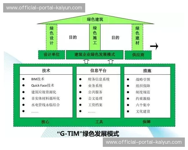 绿色制播理念融入 能耗指标成采购考量 绿色制播理念融入 能耗指标成采购考量